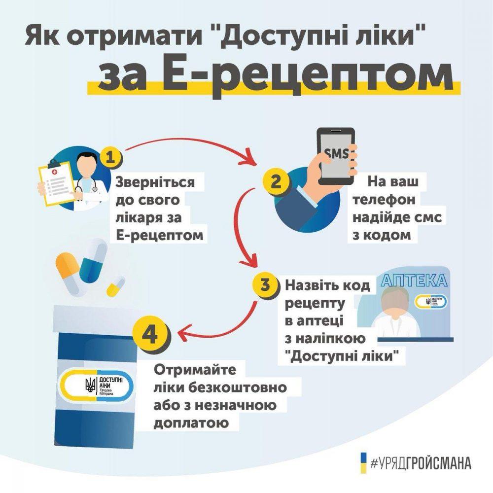 Програма доступні ліки