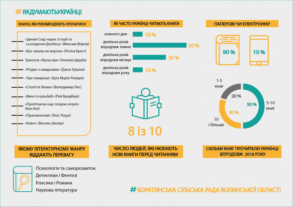 Інфографіка книги