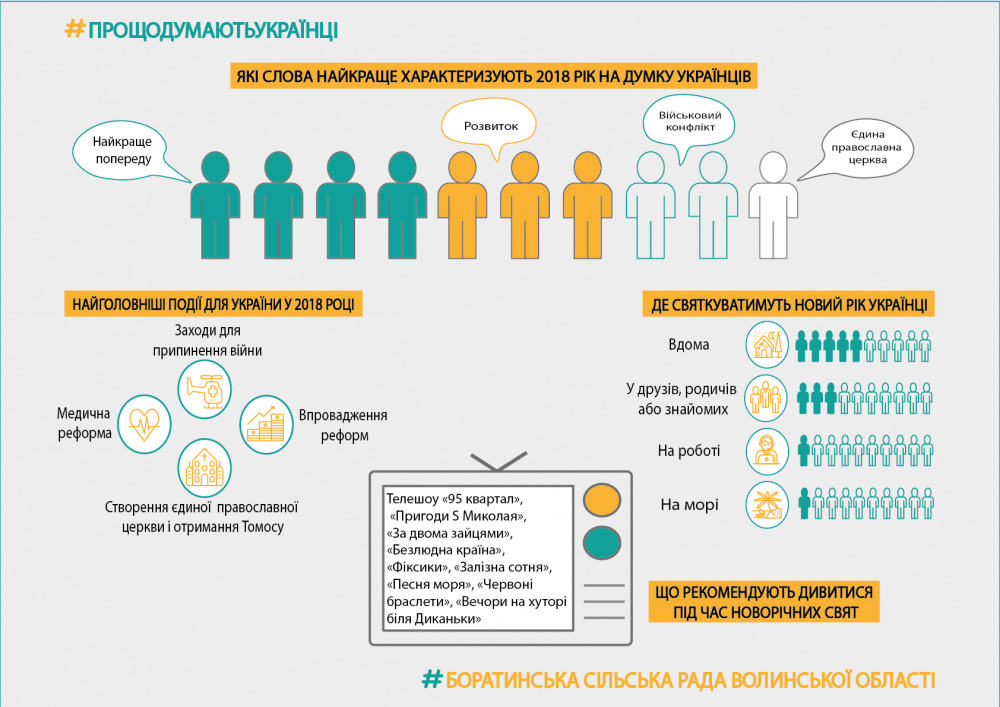 #Якдумаютьукраїнці