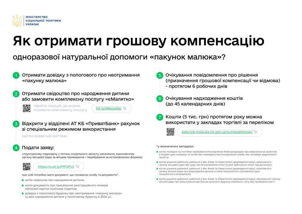 Грошова компенсація Пакунок малюка