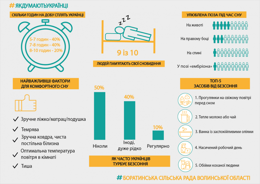 Інфографіка сон