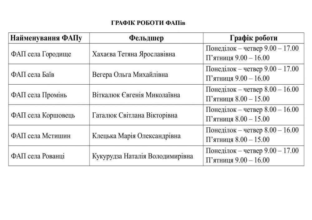 Режим роботи ФАПів