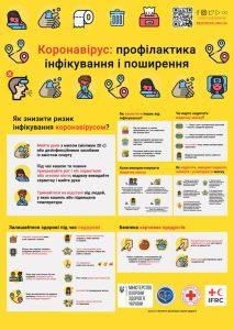 Профілактика коронавірусу