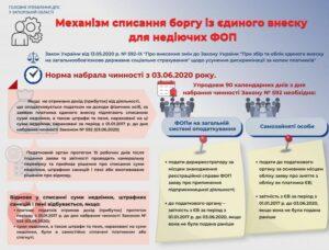 ЄСВ недіючі ФОПи 1