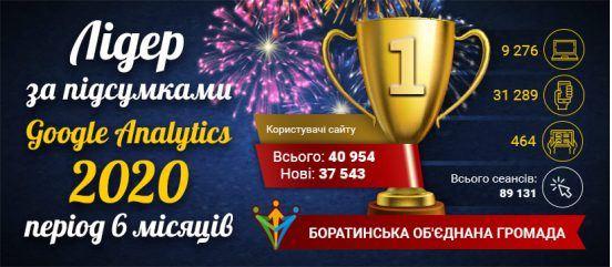 сайт аналітика