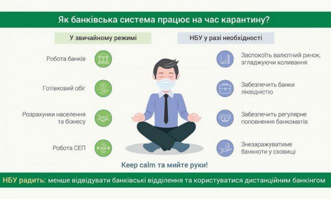 Фінансові послуги онлайн