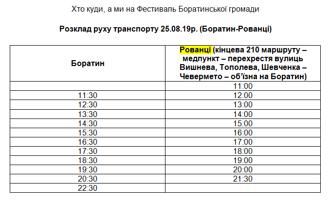 Боратин Рованці