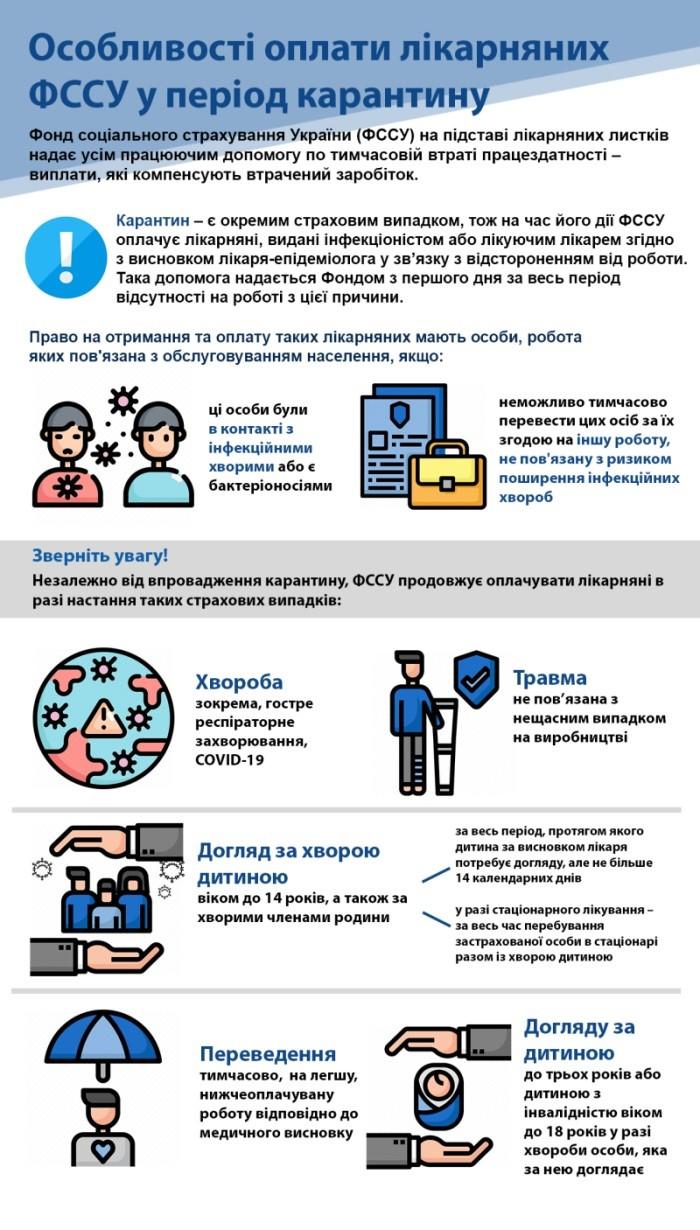Лікарняний під час карантину