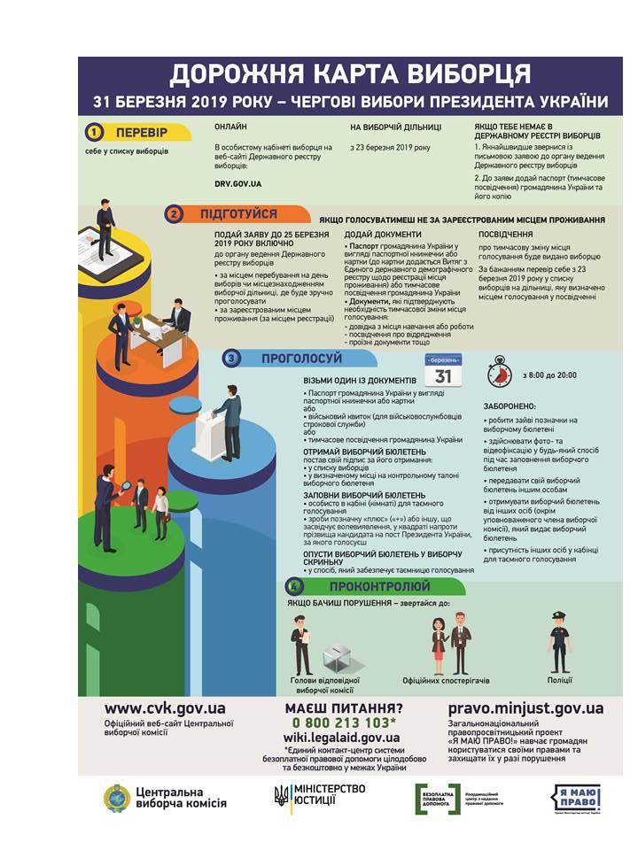 Інформація для вибоців 3