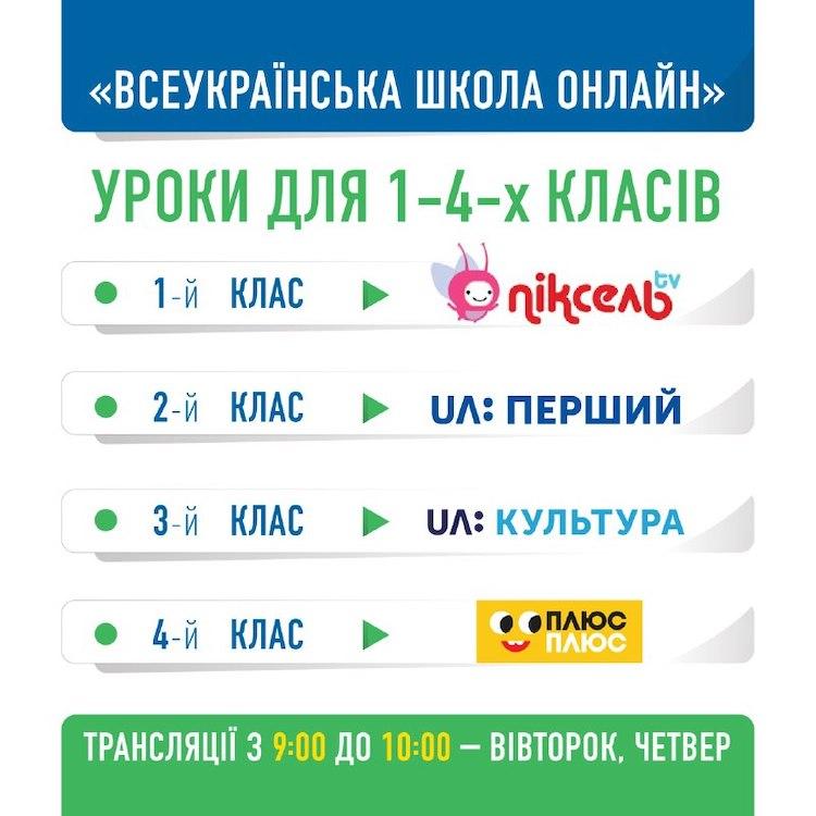 Школа онлайн початкові класи 2