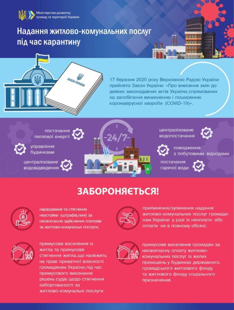 ЖКГ карантин 2