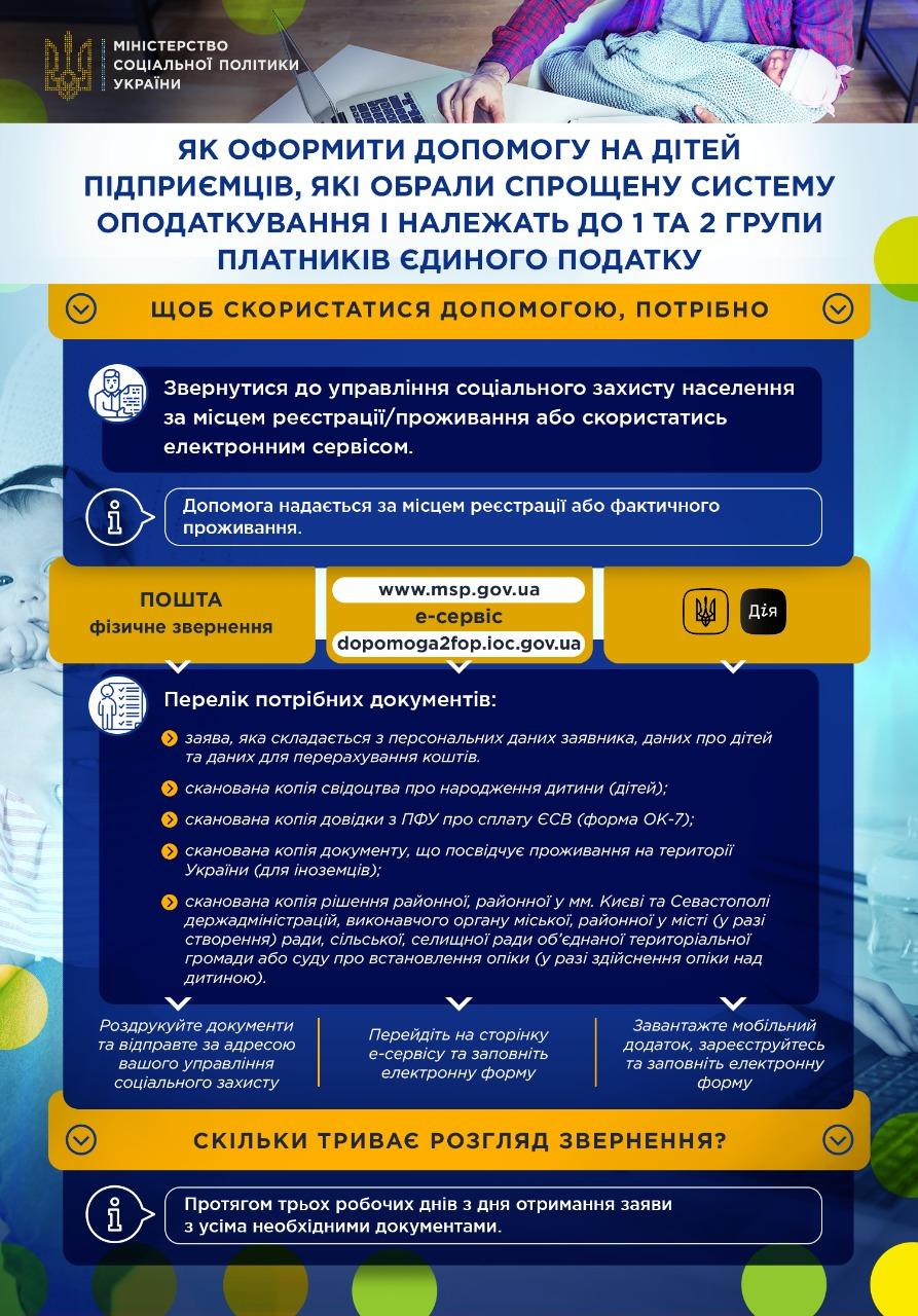 Допомога на дітей підприємцям