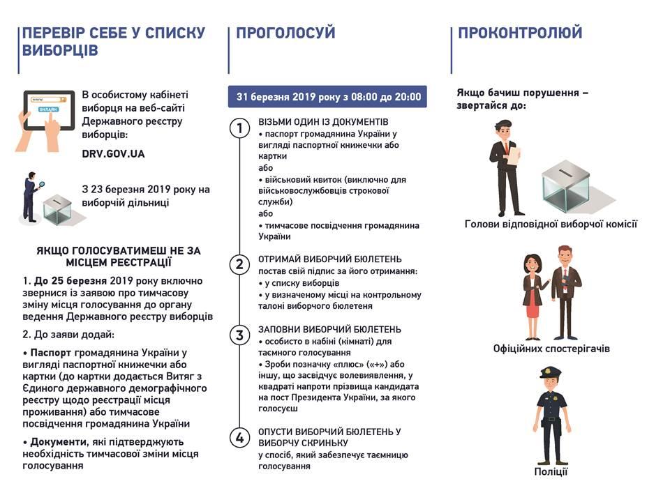 Інформація для вибоців 1