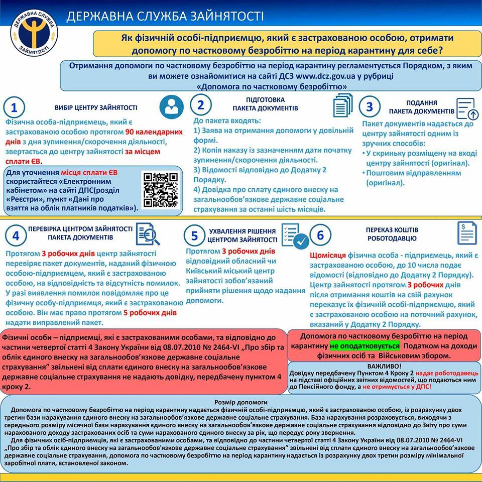 ФОПи допомога від держави