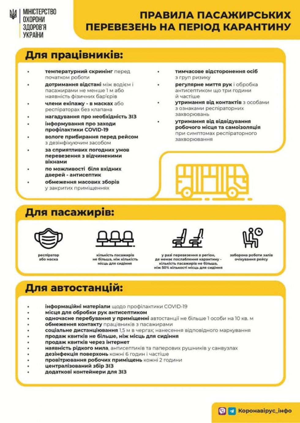 Правила пасажирських перевезень