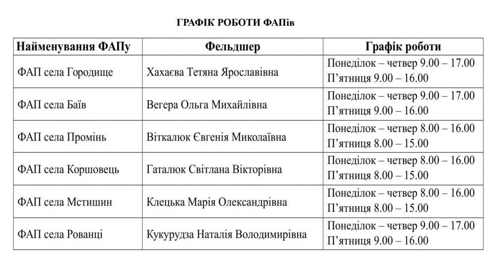 ФАПи графік