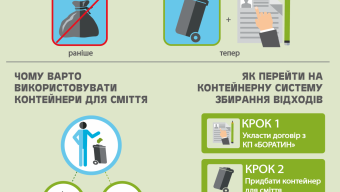 Укладання договорів ТПВ