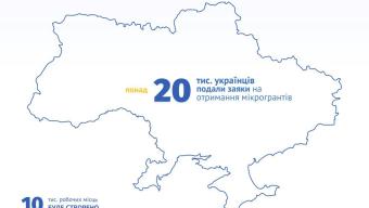 Мікрогранти