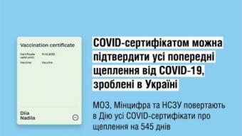 Ковід сертифікат