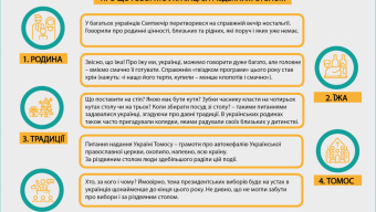Про що говорять українці за різдвяним столом