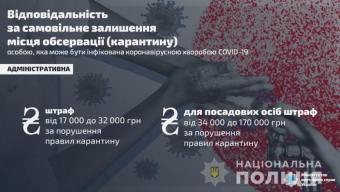 Відповідальність за порушення карантину