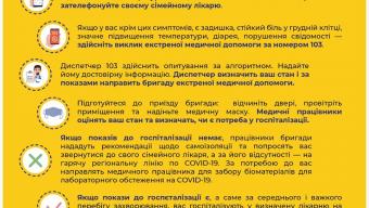 Алгоритм дій за підозри COVID-19