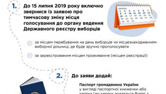 Як змінити місце голосування на виборах 21 липня