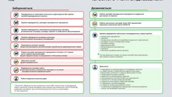Червоний рівень епіднебезпеки