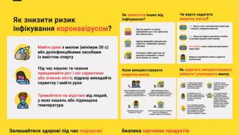 Як захиститися від коронавірусу і чому не варто панікувати