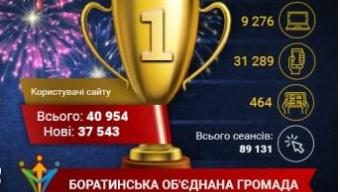 Сайт Боратинської громади – лідер порталу Silrada.org!