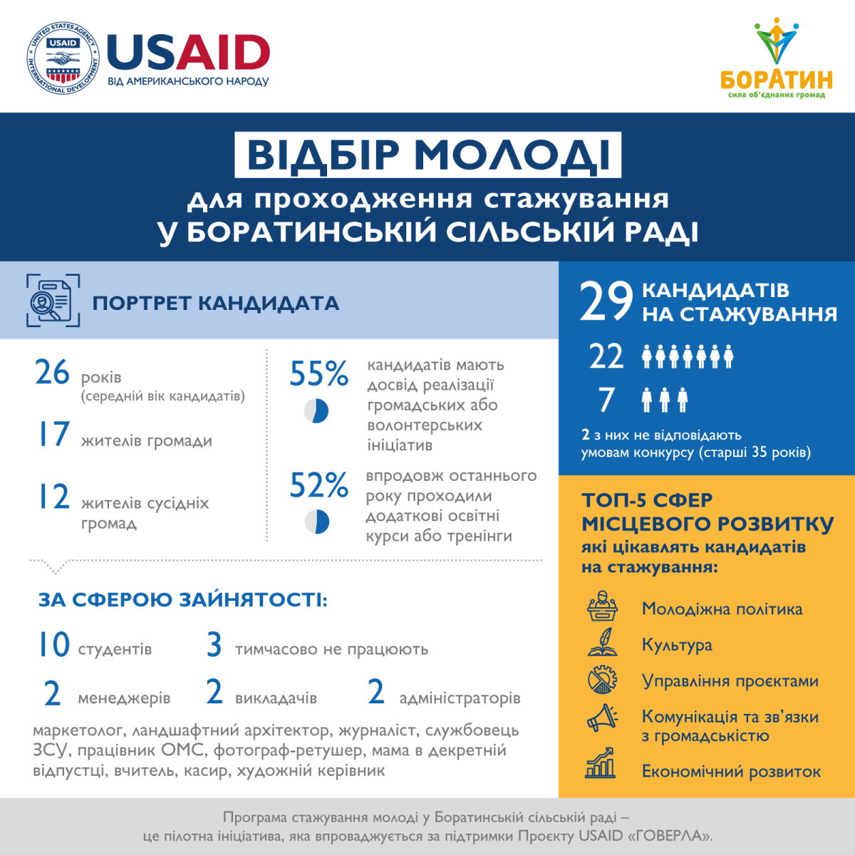 Стажування