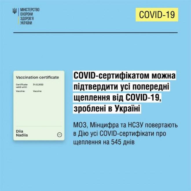 Ковід сертифікат