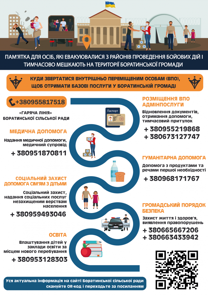 Контакти для переселенців