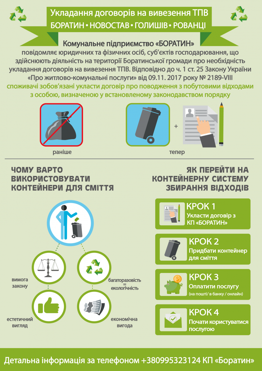 Укладання договорів